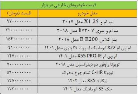 ریزش سنگین قیمت خودرو در بازار/ این خودرو ۲۰۰ میلیون تومان ارزان شد + جدول