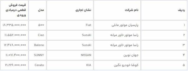 عرضه 12 خودروی وارداتی جدید در سامانه یکپارچه