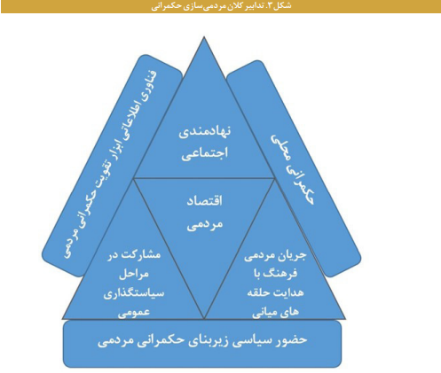 درآمدی بر حکمرانی مردمی