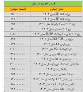 بازار خودرو به کما رفت/ آخرین قیمت پژو، شاهین، تیبا، دنا، رانا و کوییک + جدول