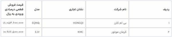 قیمت قطعی و علی‌الحساب خودروهای برقی وارداتی اعلام شد