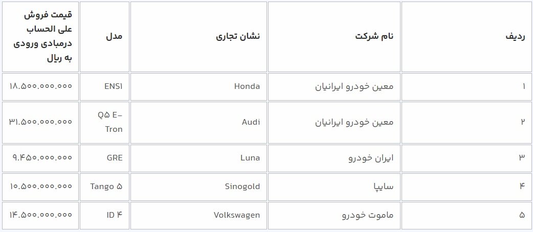 قیمت قطعی و علی الحساب خودروهای برقی وارداتی اعلام شد