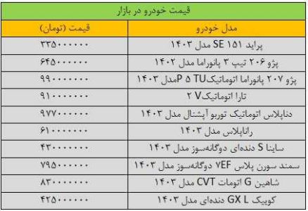 صعود عجیب قیمت‌ها در بازار خودرو/ آخرین قیمت پژو، سمند، ساینا، شاهین و دنا + جدول