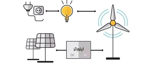 اینورتر | موتور مزایا و معایب اینورتر یا درایو کنترل دور موتور