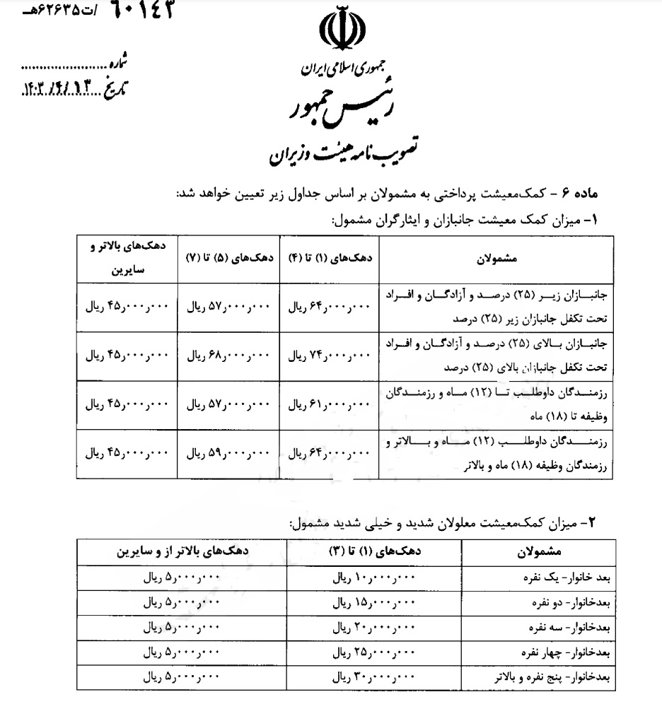 جزئیات پرداخت کمک معیشتی به جانبازان ۲۵ درصدِ مُعسر