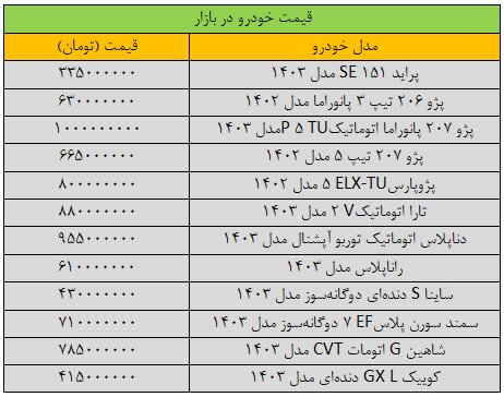 تغییر قیمت پراید «عجیب» شد/ آخرین قیمت پژو، شاهین، سمند، دنا و تارا + جدول