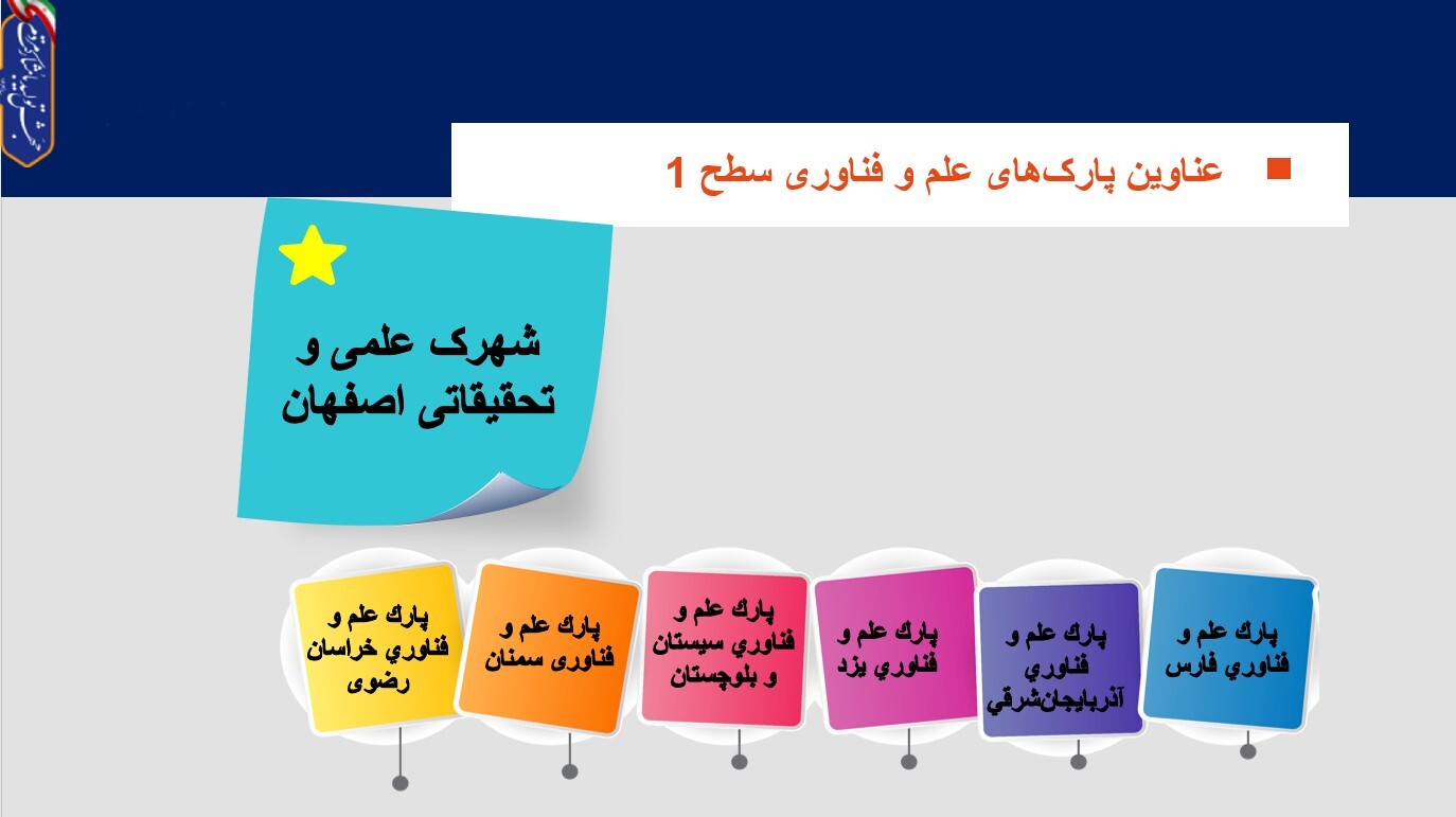 مروری بر ماموریت‌ها و استراتژی بودجه‌ای پارک‌های علم و فناوری