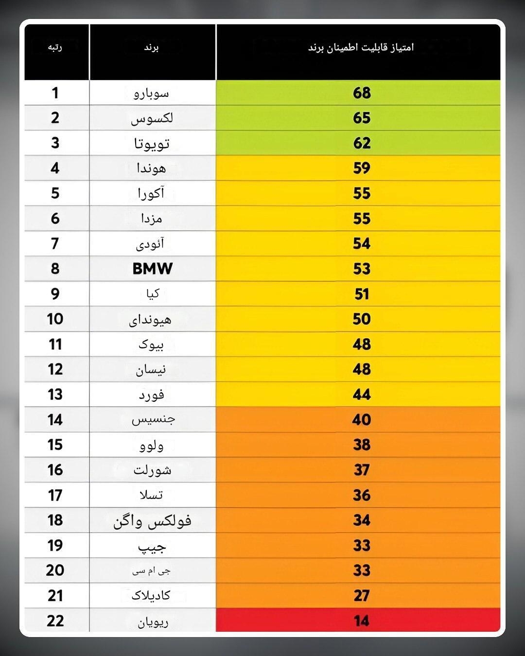 عکس/ این ژاپنی، مطمئن ترین خودرو جهان است!