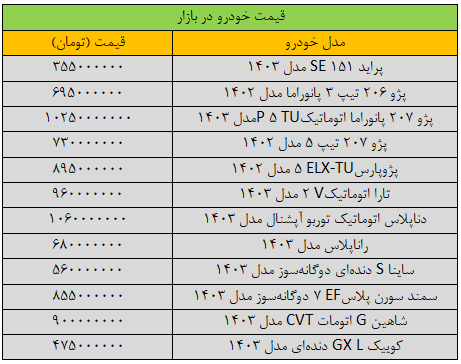 شتاب تغییر قیمت‌ها در بازار خودرو شدید شد/ آخرین قیمت سمند، شاهین، پژو، کوییک و تارا + جدول