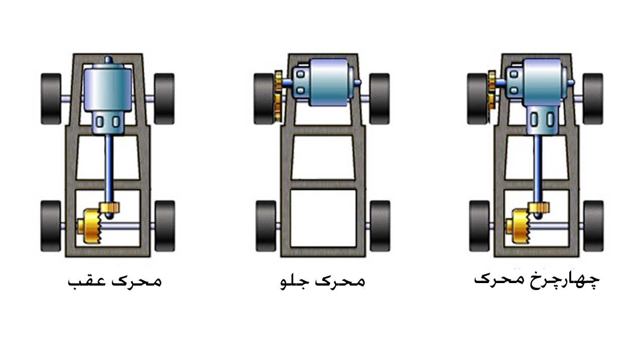 محرک عقب یا چهارچرخ محرک برای خودروهای سواری کدام بهتر است؟