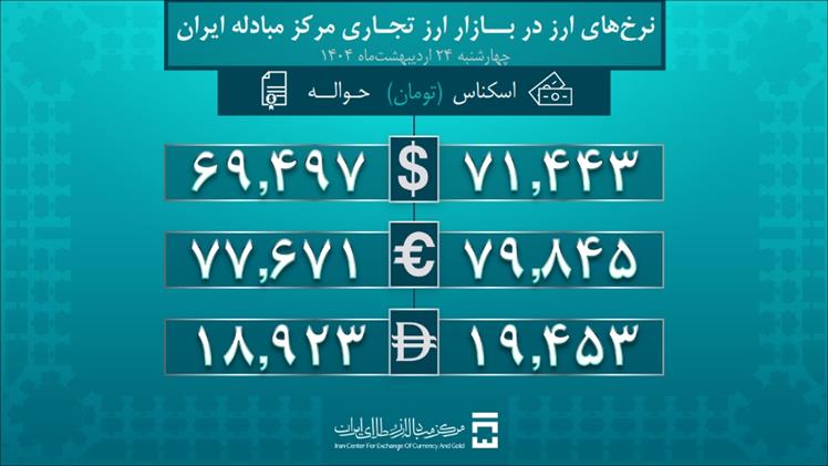 بانک مرکز | بانک مرکزی .