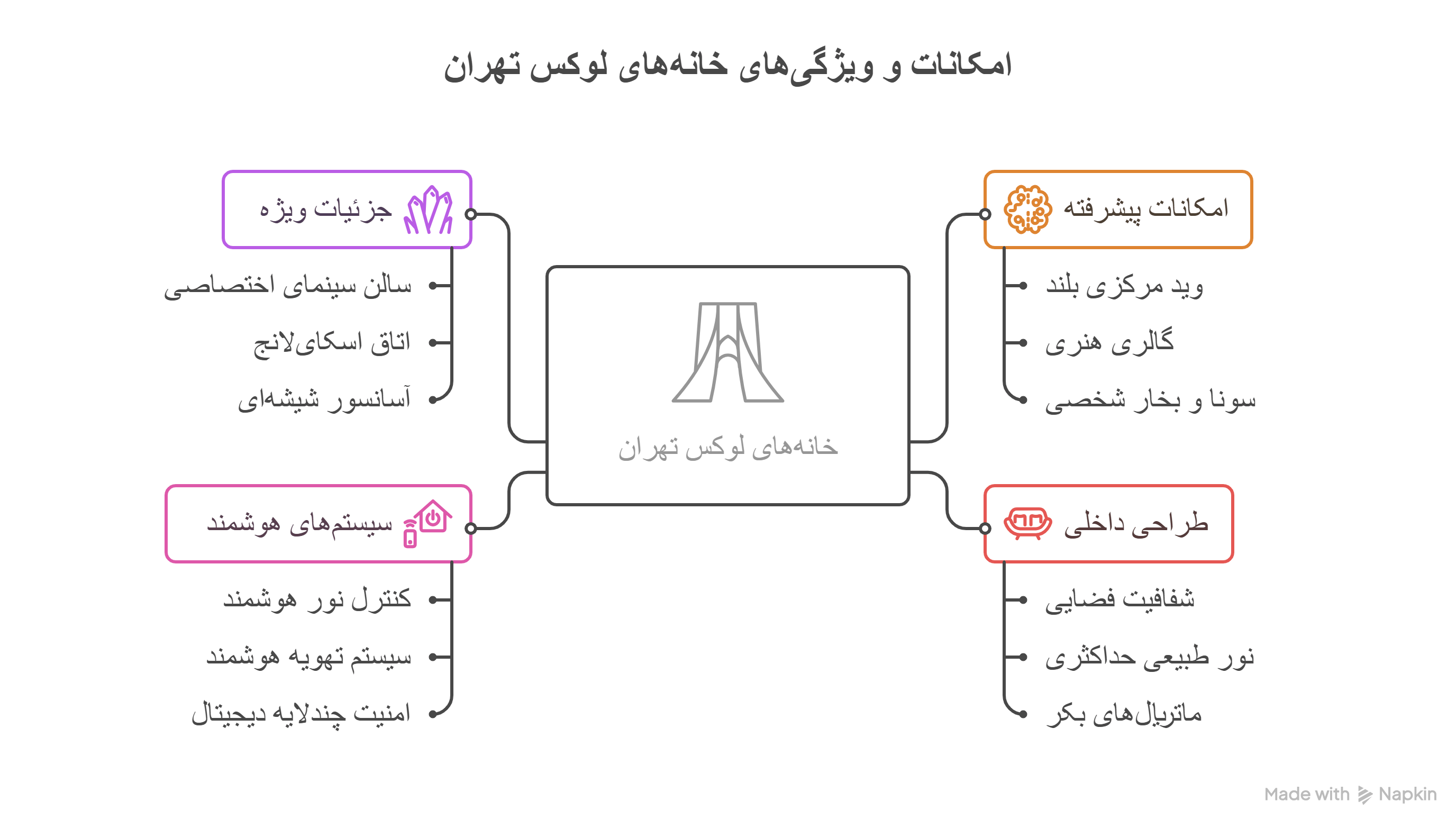 طراحی | جکوزی طراحی داخلی امکانات خانه های لوکس تهران چگونه است؟