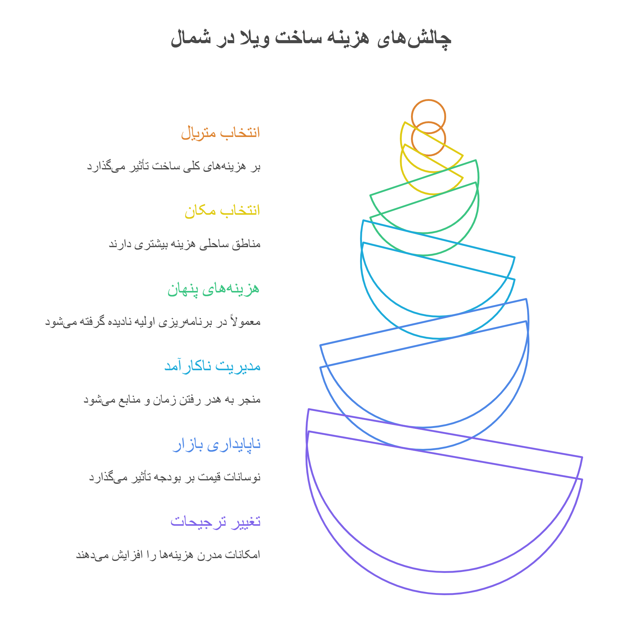 تاثیر موقعیت مکانی: جنگل، ساحل یا کوهپایه؟