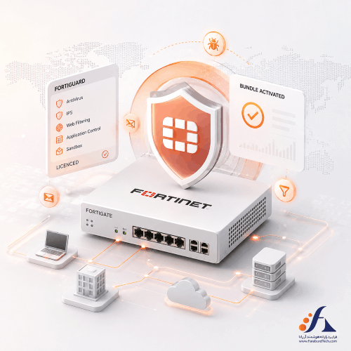 چرا قیمت FortiGate بدون لایسنس با قیمت Bundle امنیتی فرق دارد؟